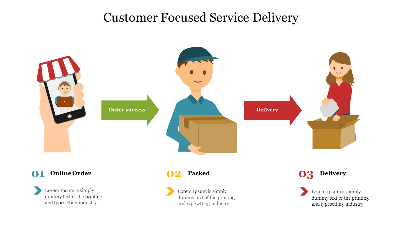 customer focused service delivery